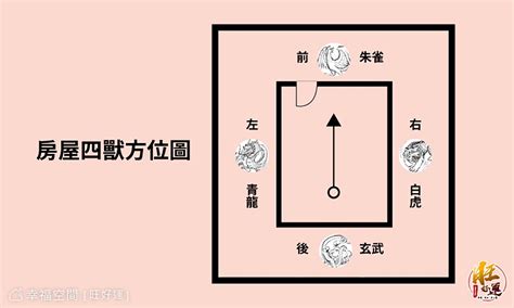 門開龍邊|如何判別風水上常聽到的龍虎邊呢？現在就一次弄清楚。